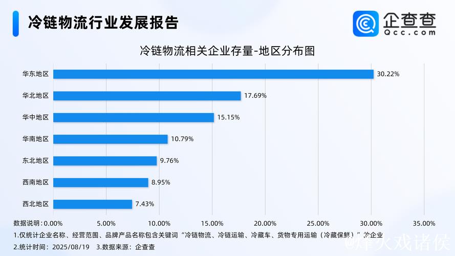 我国物流市场规模持续扩张 我国物流市场规模持续扩张
