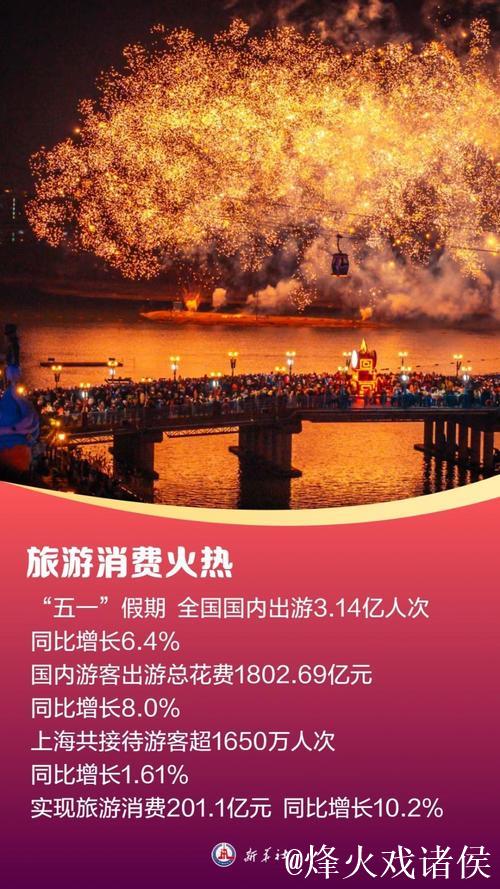 假期文旅市场供需两旺 假期文旅市场供需两旺